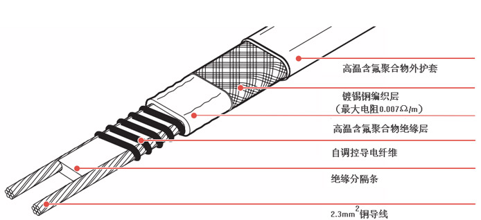 KTV2-CT߽ṹͼ