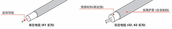 MI合金825系列结构图