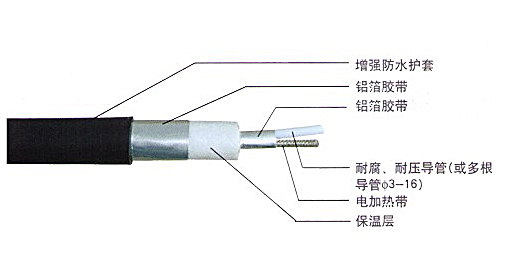 采样复合管结构图