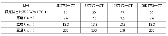 KTV2—CT功率、尺寸及重量