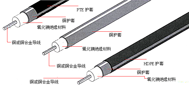 MI-HCH(HCC)߽ṹ