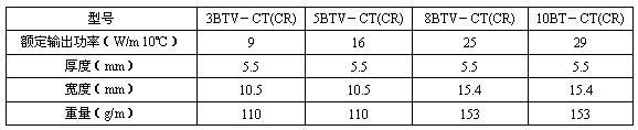BTV2-CR（CT）功率、尺寸及重量